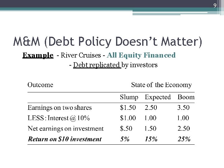 9 M&M (Debt Policy Doesn’t Matter) Example - River Cruises - All Equity Financed