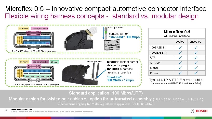 Microflex 0. 5 – Innovative compact automotive connector interface Flexible wiring harness concepts - Microflex 0. 5 – Innovative compact automotive connector interface Flexible wiring harness concepts -