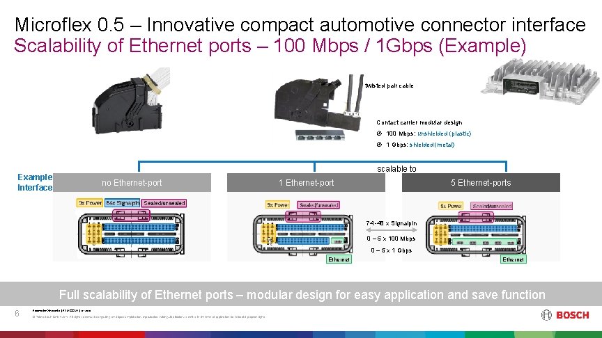 Microflex 0. 5 – Innovative compact automotive connector interface Scalability of Ethernet ports – Microflex 0. 5 – Innovative compact automotive connector interface Scalability of Ethernet ports –