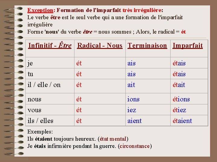 Exception: Formation de l'imparfait très irrégulière: Le verbe être est le seul verbe qui Exception: Formation de l'imparfait très irrégulière: Le verbe être est le seul verbe qui