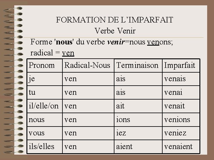 FORMATION DE L’IMPARFAIT Verbe Venir Forme 'nous' du verbe venir=nous venons; radical = ven FORMATION DE L’IMPARFAIT Verbe Venir Forme 'nous' du verbe venir=nous venons; radical = ven