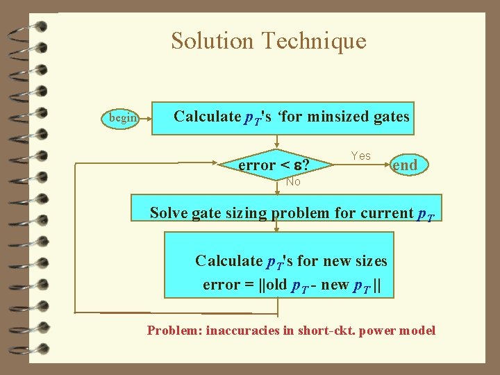 Solution Technique begin Calculate p. T's ‘for minsized gates error < ? Yes end