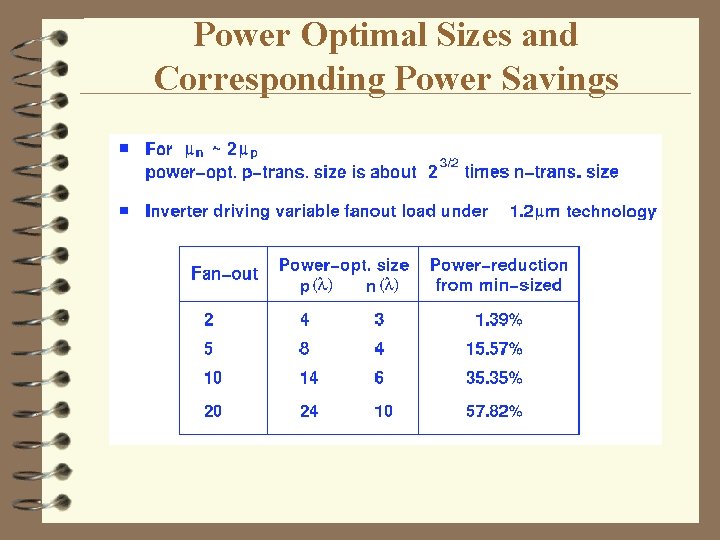 Power Optimal Sizes and Corresponding Power Savings 