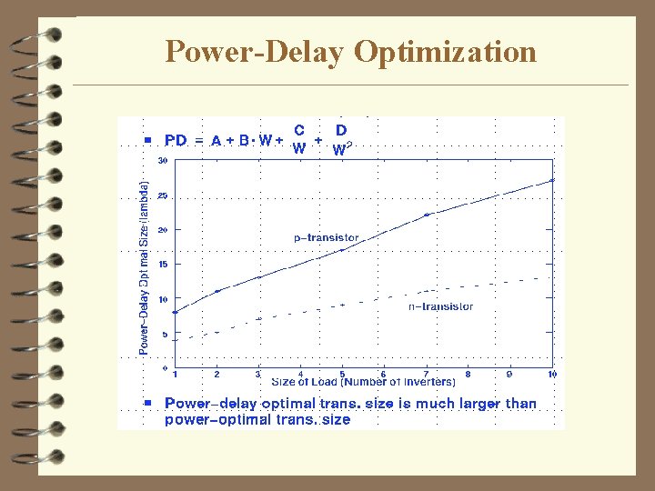 Power-Delay Optimization 