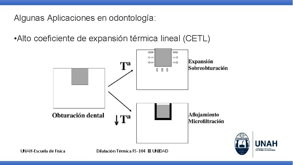 Algunas Aplicaciones en odontología: • Alto coeficiente de expansión térmica lineal (CETL) UNAH-Escuela de