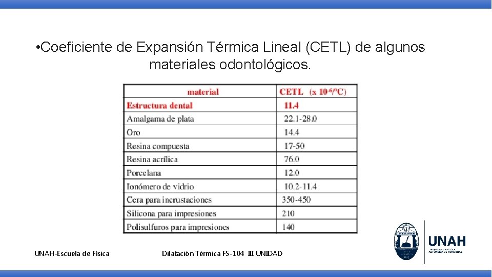  • Coeficiente de Expansión Térmica Lineal (CETL) de algunos materiales odontológicos. UNAH-Escuela de