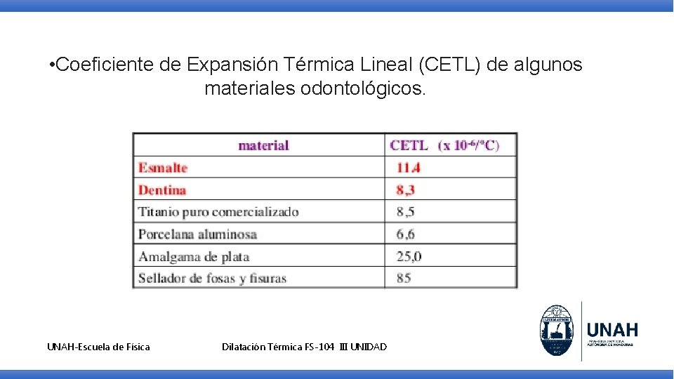  • Coeficiente de Expansión Térmica Lineal (CETL) de algunos materiales odontológicos. UNAH-Escuela de