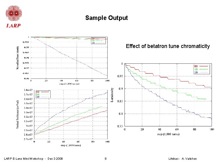 Sample Output Effect of betatron tune chromaticity LARP E-Lens Mini-Workshop - Dec 3 2008