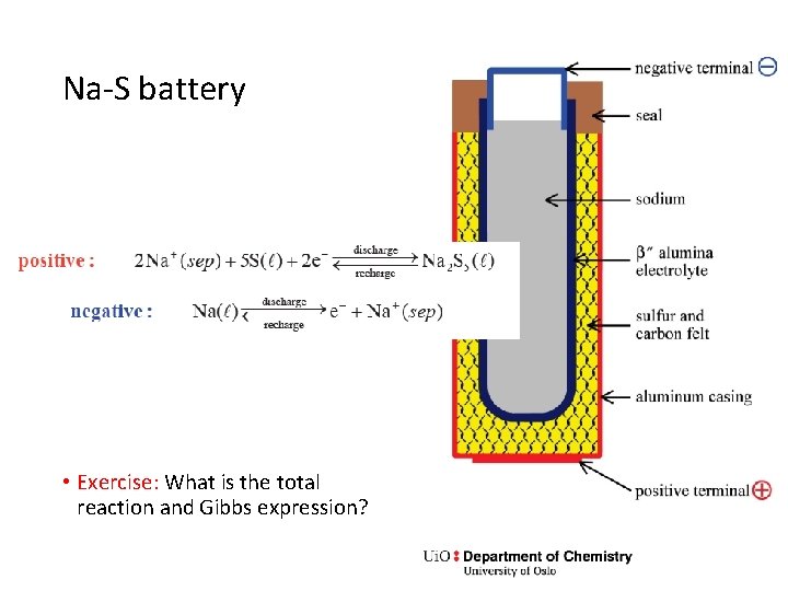 Na-S battery • Exercise: What is the total reaction and Gibbs expression? 