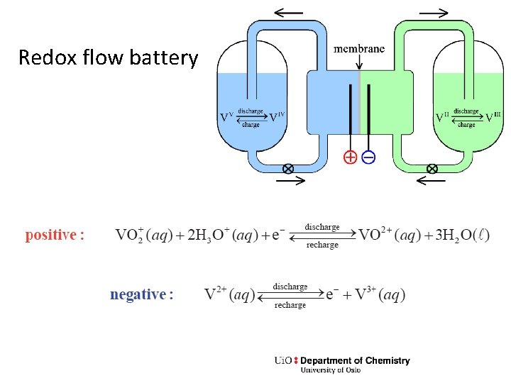 Redox flow battery 