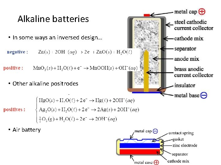 Alkaline batteries • In some ways an inversed design… • Other alkaline positrodes •