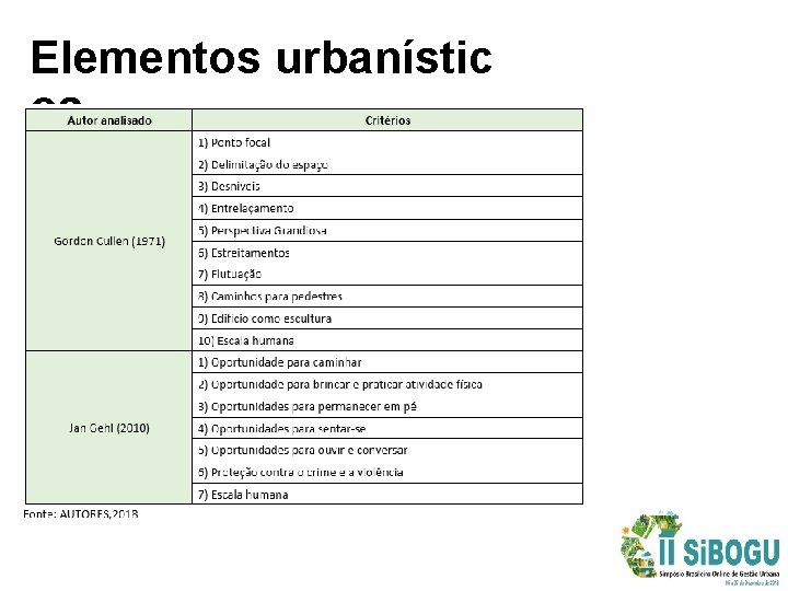 Elementos urbanístic os 