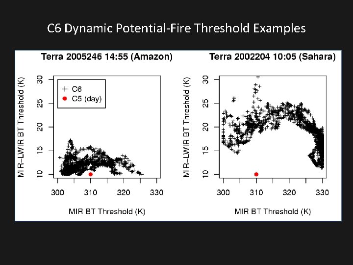 C 6 Dynamic Potential-Fire Threshold Examples 