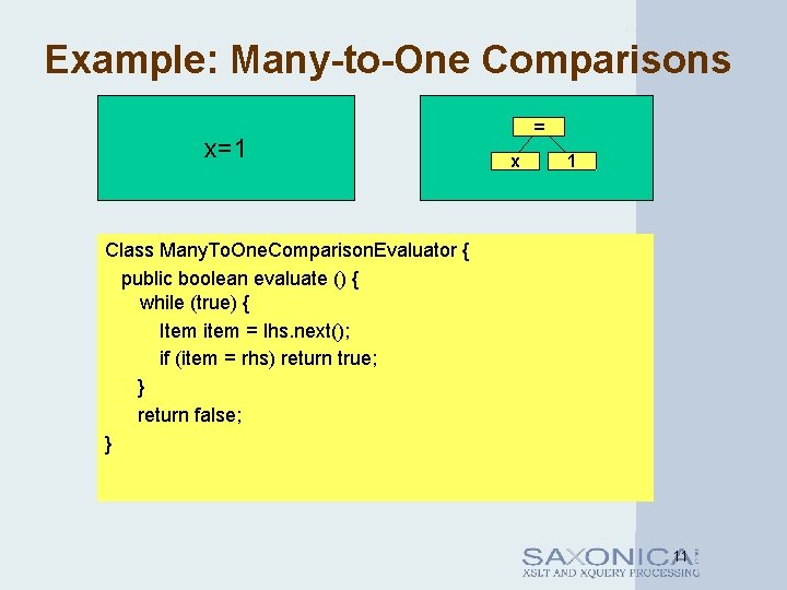 Example: Many-to-One Comparisons x=1 = x 1 Class Many. To. One. Comparison. Evaluator {