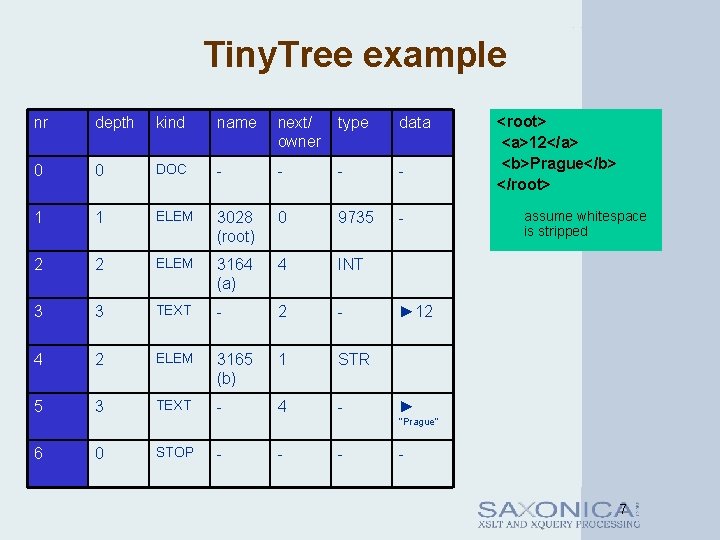 Tiny. Tree example nr depth kind name next/ owner type data 0 0 DOC