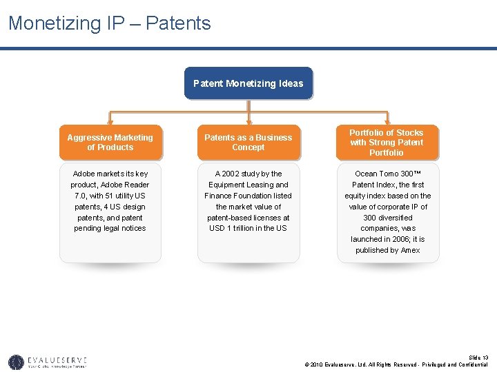 Monetizing IP – Patents Patent Monetizing Ideas Aggressive Marketing of Products Patents as a