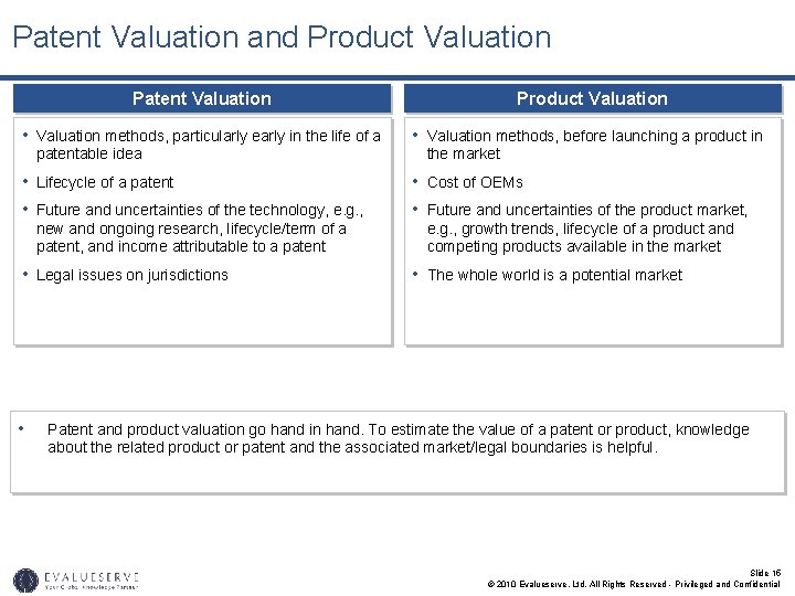 Patent Valuation and Product Valuation Patent Valuation Product Valuation • Valuation methods, particularly early