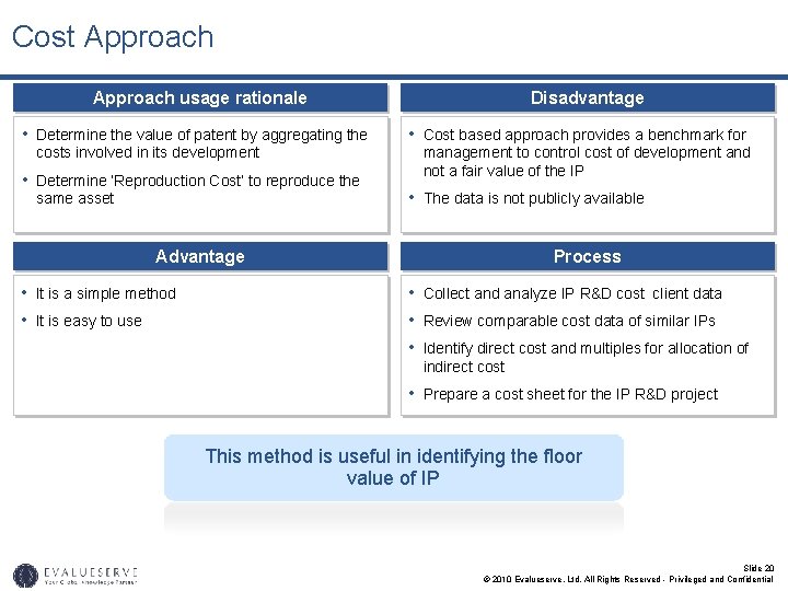 Cost Approach usage rationale • Determine the value of patent by aggregating the costs