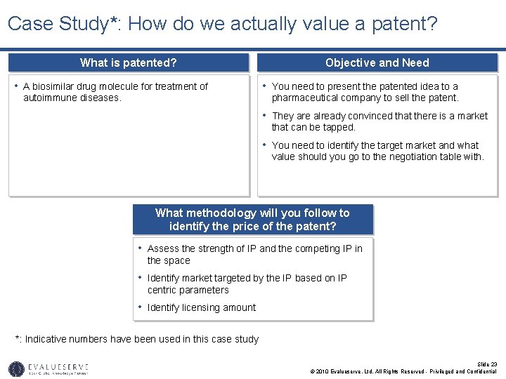 Case Study*: How do we actually value a patent? What is patented? • A