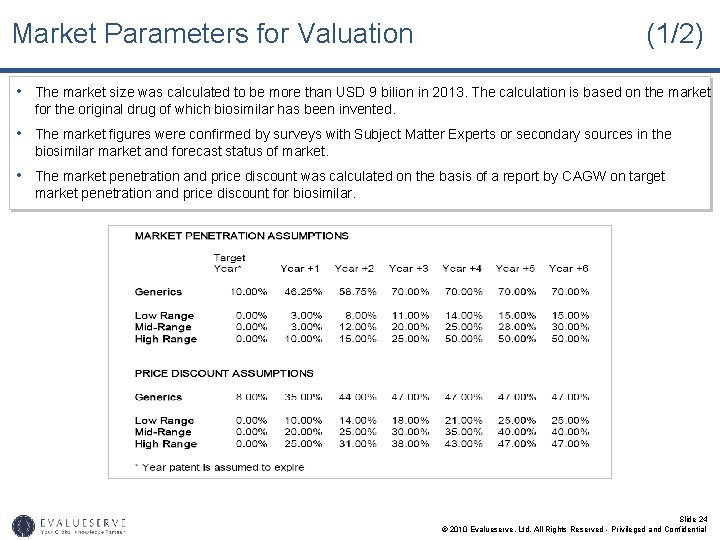 Market Parameters for Valuation (1/2) • The market size was calculated to be more