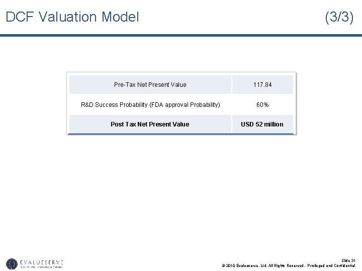 DCF Valuation Model (3/3) Pre-Tax Net Present Value 117. 84 R&D Success Probability (FDA