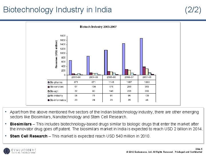 Biotechnology Industry in India (2/2) • Apart from the above mentioned five sectors of