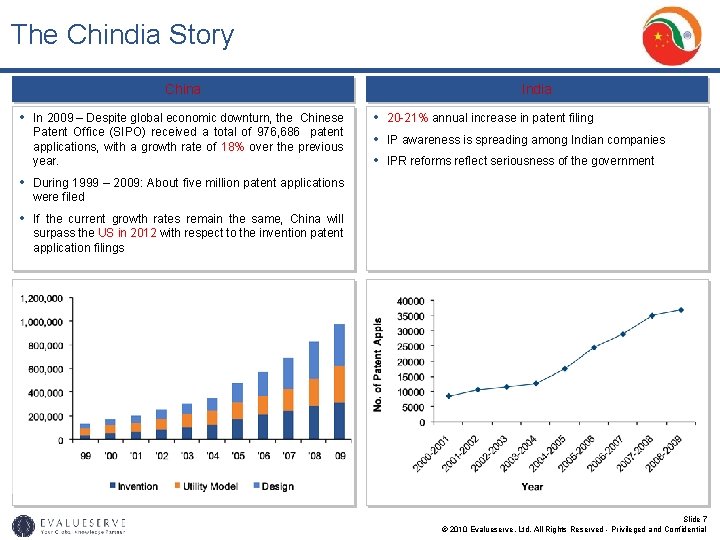 The Chindia Story China • In 2009 – Despite global economic downturn, the Chinese