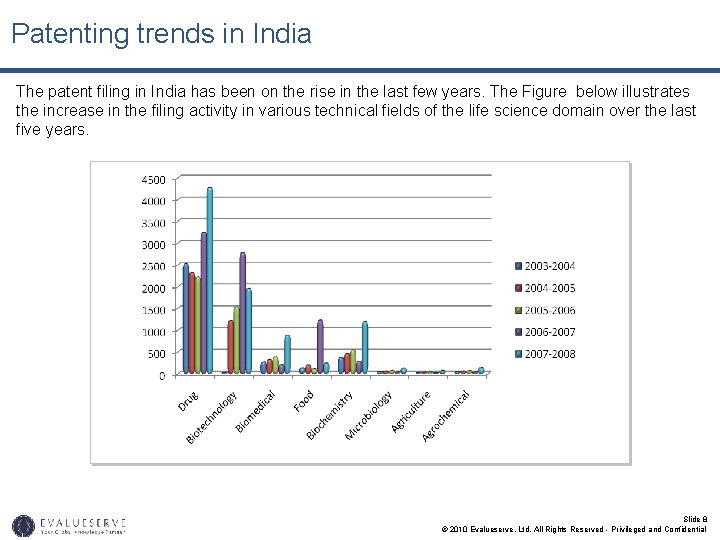 Patenting trends in India The patent filing in India has been on the rise