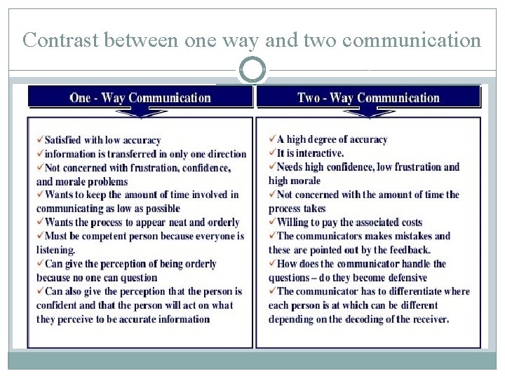 Contrast between one way and two communication 
