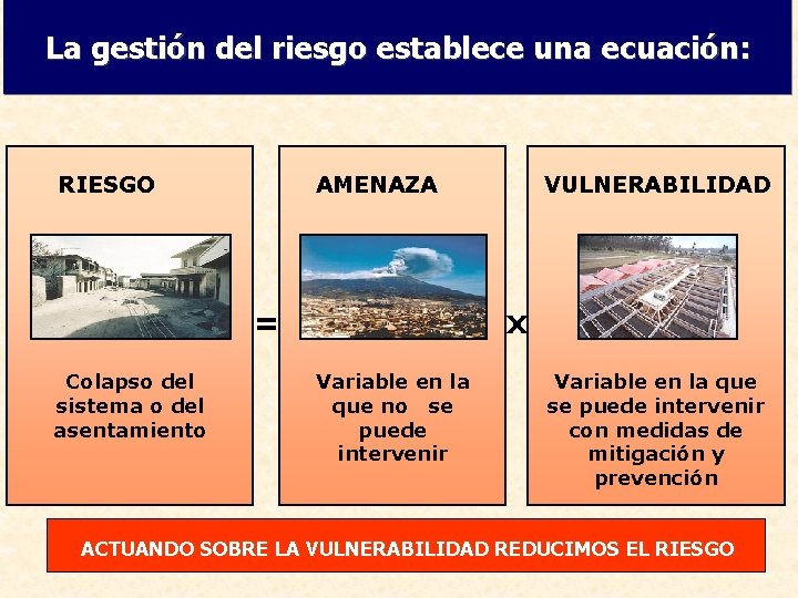 La gestión del riesgo establece una ecuación: RIESGO AMENAZA = Colapso del sistema o