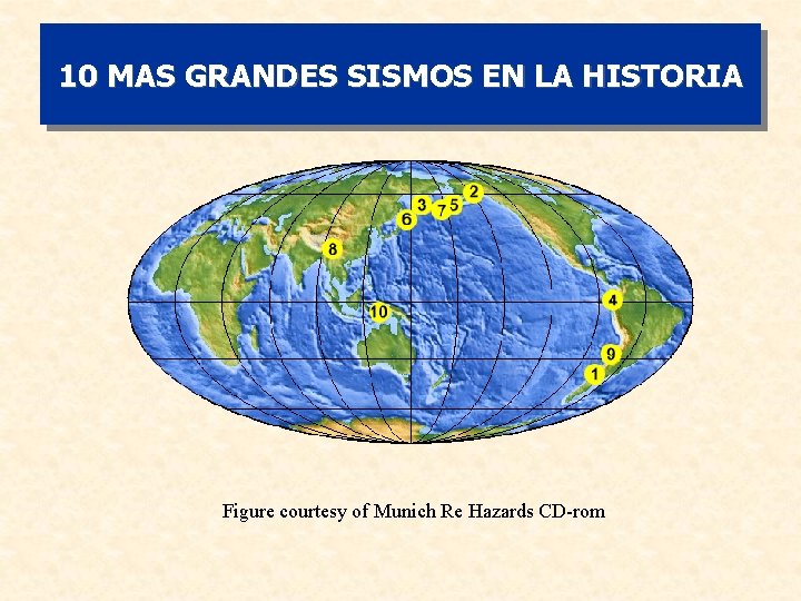 10 MAS GRANDES SISMOS EN LA HISTORIA Figure courtesy of Munich Re Hazards CD-rom