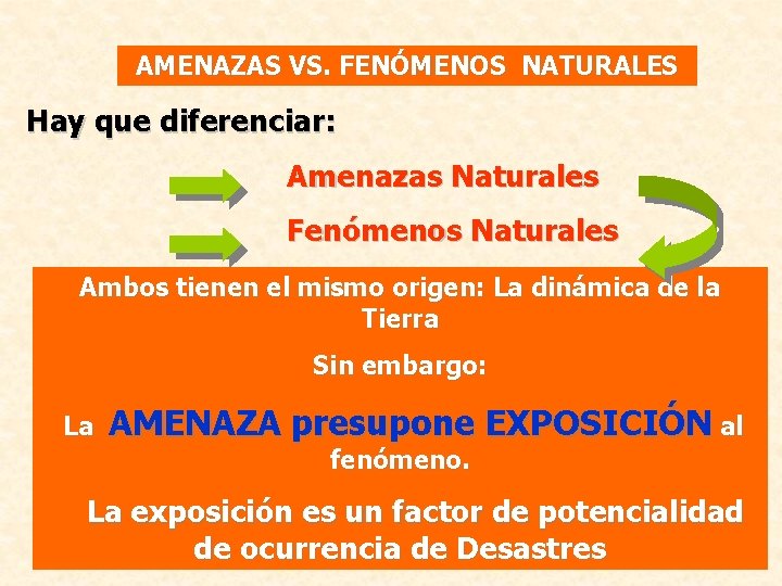 AMENAZAS VS. FENÓMENOS NATURALES Hay que diferenciar: Amenazas Naturales Fenómenos Naturales Ambos tienen el