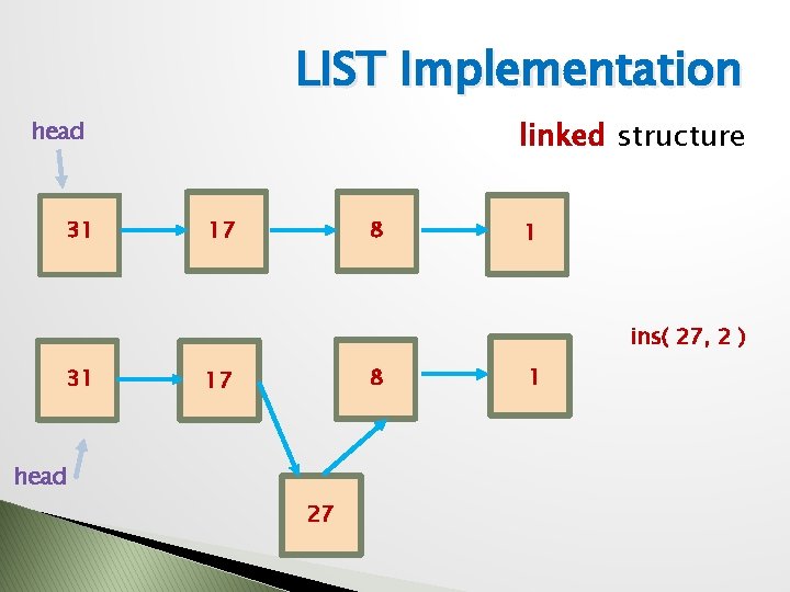 LIST Implementation linked structure head 31 17 8 1 ins( 27, 2 ) 31