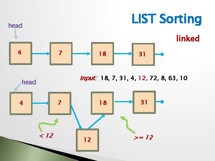 LIST Sorting head linked 4 7 18 31 Input: 18, 7, 31, 4, 12,