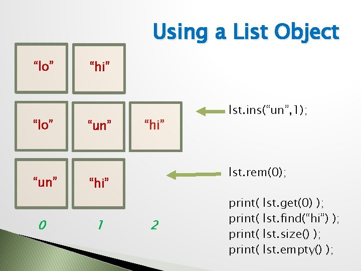 Using a List Object “lo” “un” 0 “hi” “un” “hi” lst. rem(0); “hi” 1