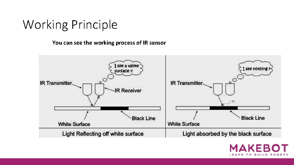 Working Principle You can see the working process of IR sensor 