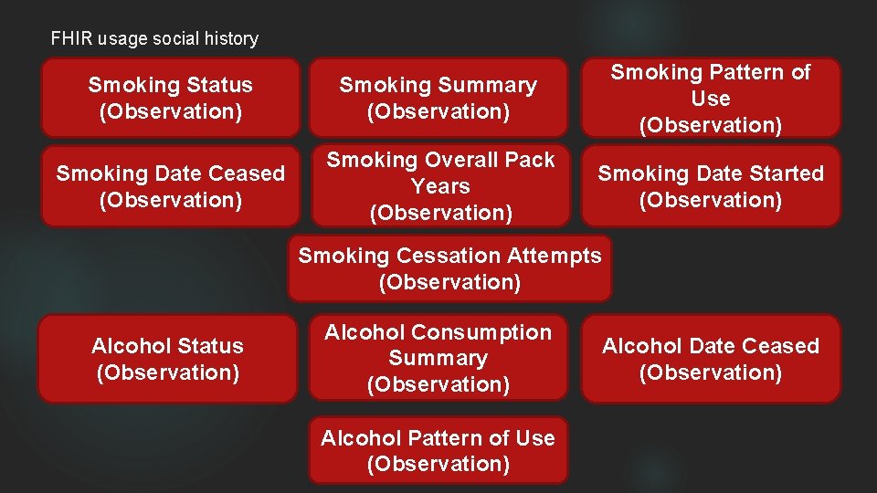 FHIR usage social history Smoking Status (Observation) Smoking Summary (Observation) Smoking Pattern of Use