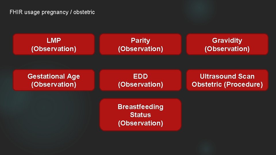 FHIR usage pregnancy / obstetric LMP (Observation) Parity (Observation) Gravidity (Observation) Gestational Age (Observation)