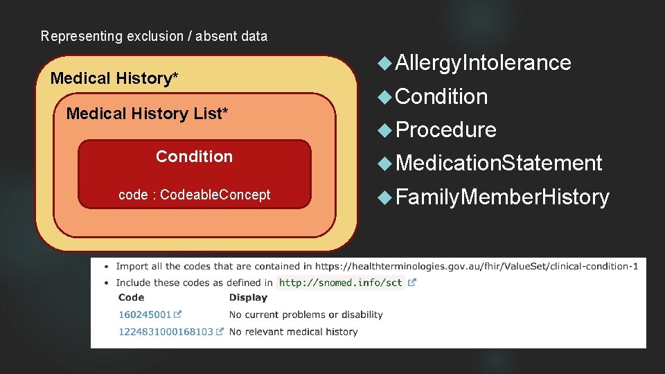 Representing exclusion / absent data Medical History* Medical History List* Allergy. Intolerance Condition Procedure