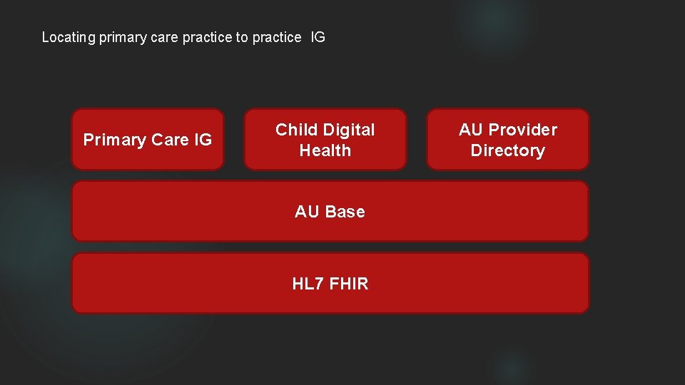 Locating primary care practice to practice IG Primary Care IG Child Digital Health AU