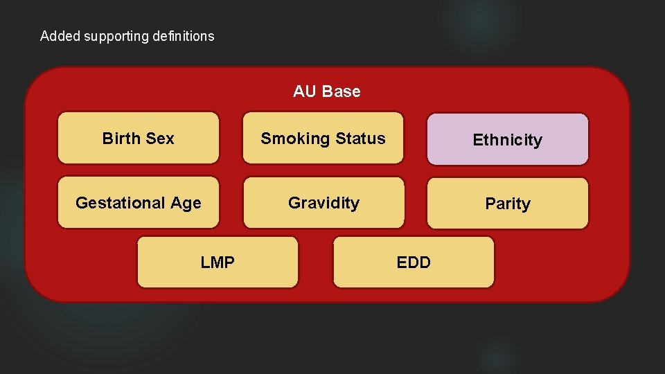 Added supporting definitions AU Base Birth Sex Smoking Status Ethnicity Gestational Age Gravidity Parity