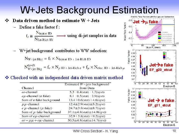 W+Jets Background Estimation v Data driven method to estimate W + Jets Jet m