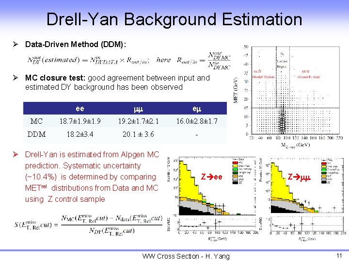 Drell-Yan Background Estimation Ø Data-Driven Method (DDM): Ø MC closure test: good agreement between