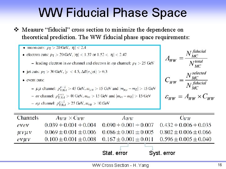 WW Fiducial Phase Space v Measure “fiducial” cross section to minimize the dependence on