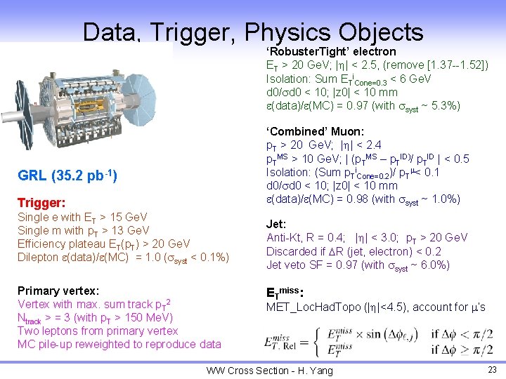 Data, Trigger, Physics Objects ‘Robuster. Tight’ electron ET > 20 Ge. V; |h| <