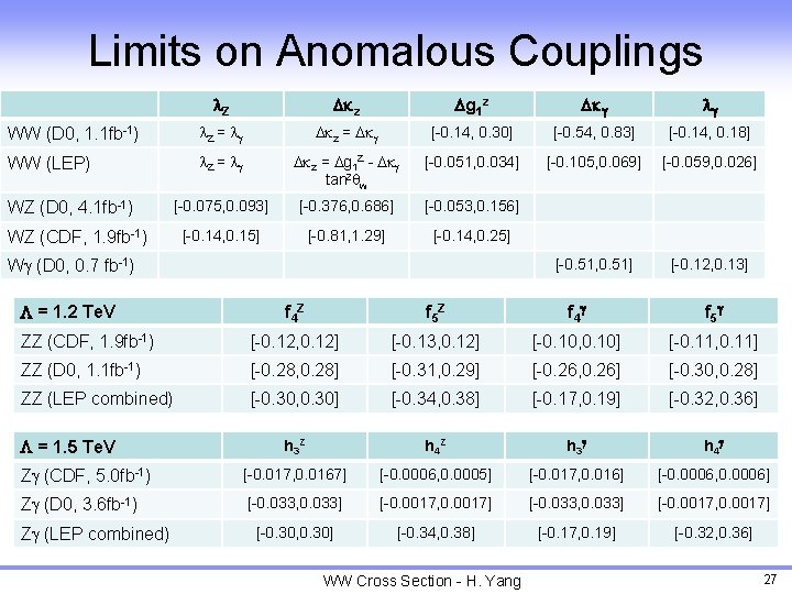 Limits on Anomalous Couplings l. Z Dkz Dg 1 z Dk l WW (D