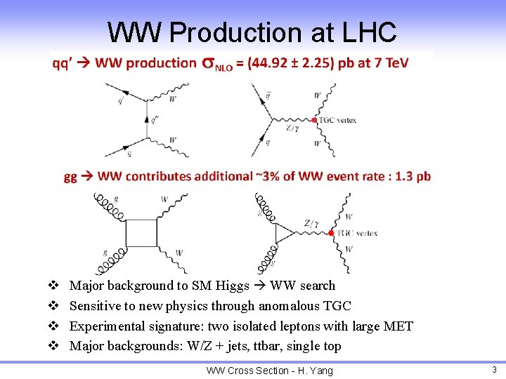 WW Production at LHC v v Major background to SM Higgs WW search Sensitive