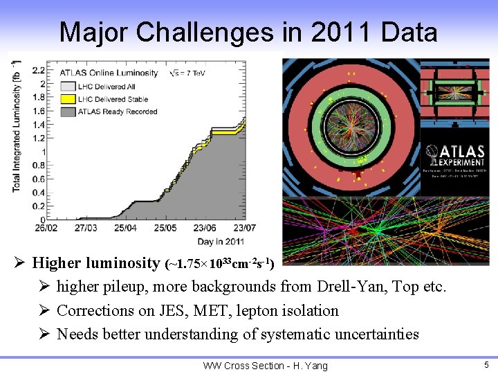 Major Challenges in 2011 Data Ø Higher luminosity (~1. 75× 1033 cm-2 s-1) Ø