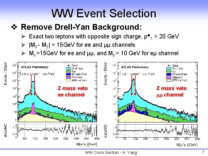 WW Event Selection v Remove Drell-Yan Background: Ø Exact two leptons with opposite sign