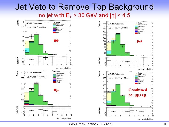 Jet Veto to Remove Top Background no jet with ET > 30 Ge. V